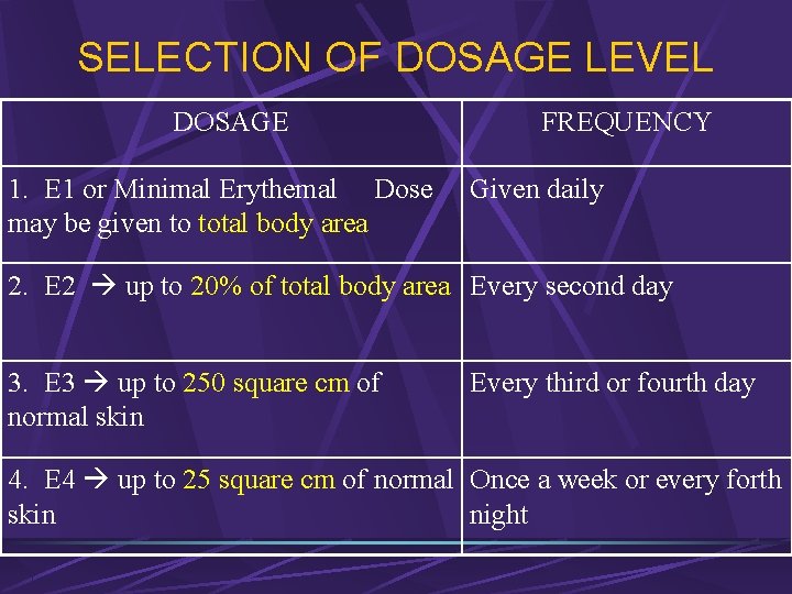 SELECTION OF DOSAGE LEVEL DOSAGE 1. E 1 or Minimal Erythemal Dose may be