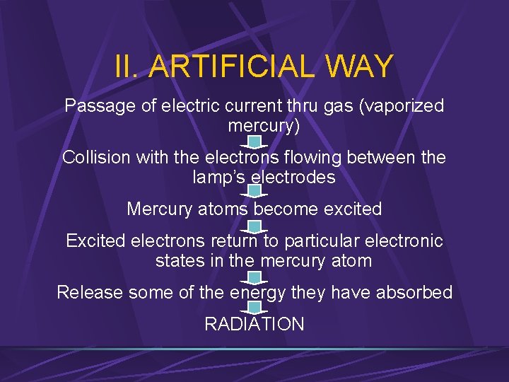 II. ARTIFICIAL WAY Passage of electric current thru gas (vaporized mercury) Collision with the