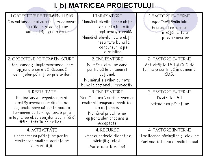 I. b) MATRICEA PROIECTULUI 1. OBIECTIVE PE TERMEN LUNG Dezvoltarea unui curriculum adecvat pofilelor