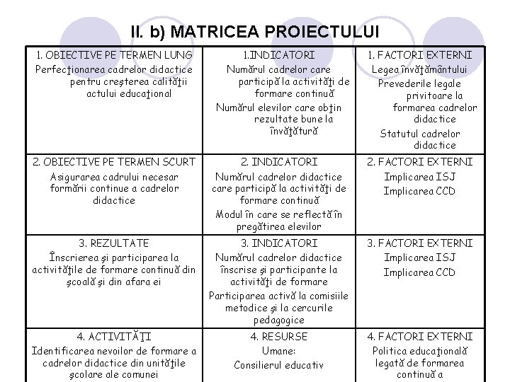 II. b) MATRICEA PROIECTULUI 1. OBIECTIVE PE TERMEN LUNG Perfecţionarea cadrelor didactice pentru creşterea