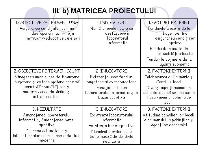 III. b) MATRICEA PROIECTULUI 1. OBIECTIVE PE TERMEN LUNG Asigurarea condiţiilor optime desfăşurării activităţii