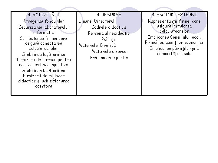 4. ACTIVITĂŢI Atragerea fondurilor Securizarea laboratorului informatic Contactarea firmei care asigură conectarea calculatoarelor Stabilirea