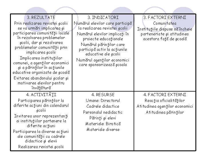 3. REZULTATE Prin realizarea revistei şcolii se va urmări implicarea şi participarea comunităţii locale