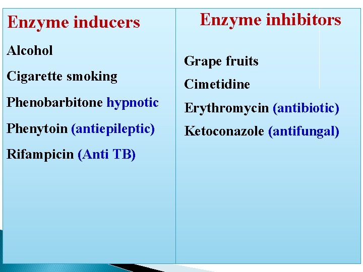 Enzyme inducers Alcohol Cigarette smoking Enzyme inhibitors Grape fruits Cimetidine Phenobarbitone hypnotic Erythromycin (antibiotic)