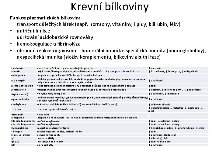 Krevní bílkoviny Funkce plazmatických bílkovin: • transport důležitých látek (např. hormony, vitaminy, lipidy, bilirubin,