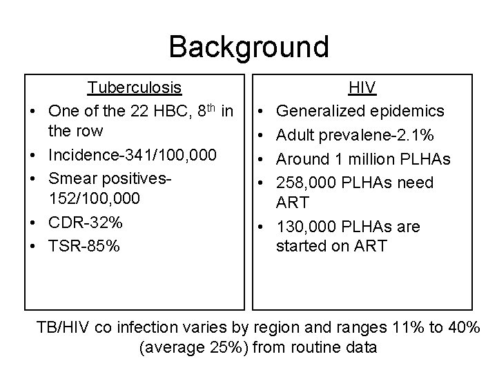 Background • • • Tuberculosis One of the 22 HBC, 8 th in the
