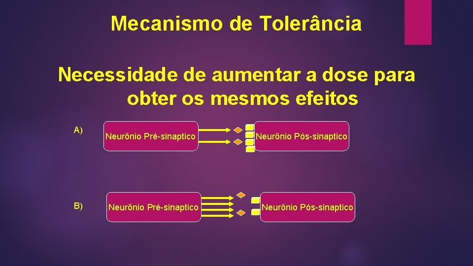 Mecanismo de Tolerância Necessidade de aumentar a dose para obter os mesmos efeitos A) Mecanismo de Tolerância Necessidade de aumentar a dose para obter os mesmos efeitos A)