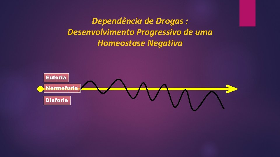 Dependência de Drogas : Desenvolvimento Progressivo de uma Homeostase Negativa Euforia Normoforia Disforia Dependência de Drogas : Desenvolvimento Progressivo de uma Homeostase Negativa Euforia Normoforia Disforia