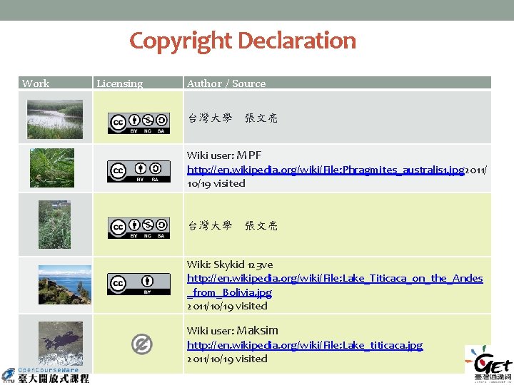 Copyright Declaration Work Licensing Author / Source 台灣大學　張文亮 Wiki user: MPF http: //en. wikipedia.