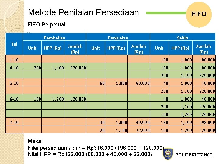 Metode Penilaian Persediaan FIFO Perpetual Pembelian Tgl 1 -10 4 -10 Unit Jumlah (Rp)