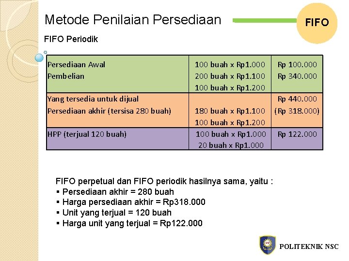 Metode Penilaian Persediaan FIFO Periodik Persediaan Awal Pembelian Yang tersedia untuk dijual Persediaan akhir