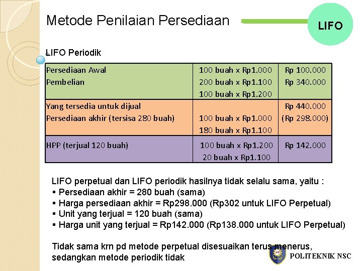 Metode Penilaian Persediaan LIFO Periodik Persediaan Awal Pembelian Yang tersedia untuk dijual Persediaan akhir