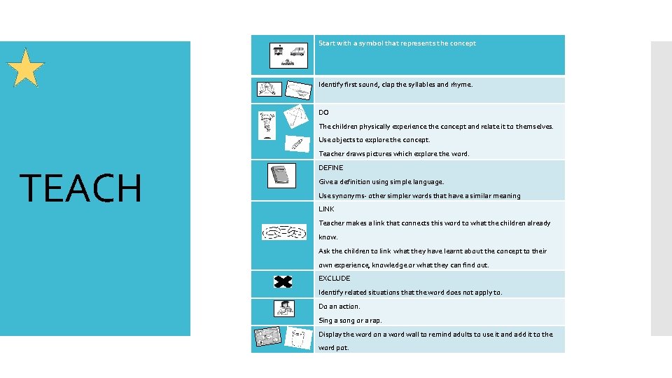  Start with a symbol that represents the concept Identify first sound, clap the