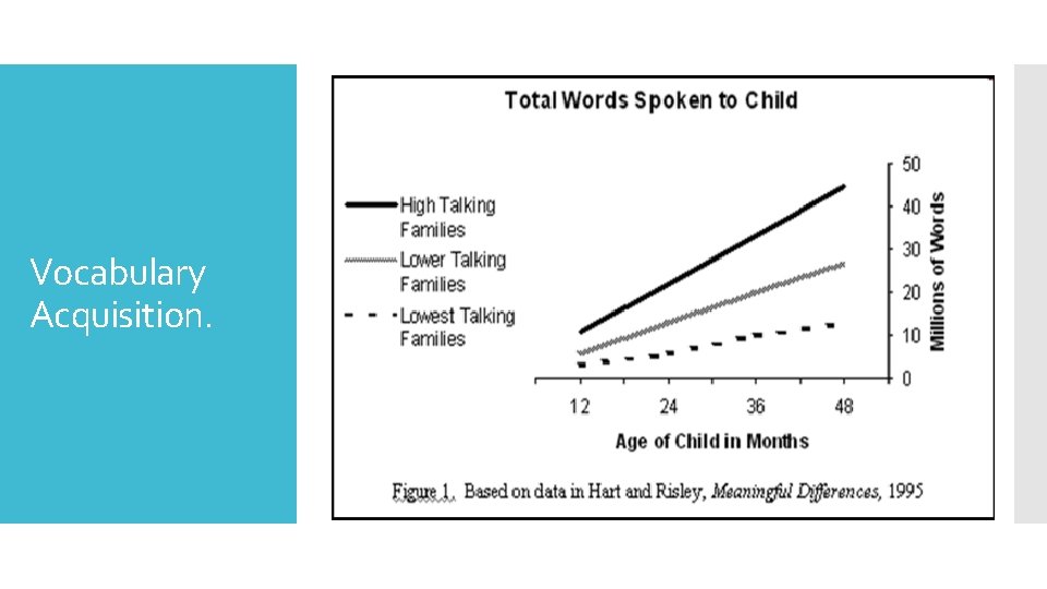 Vocabulary Acquisition. 