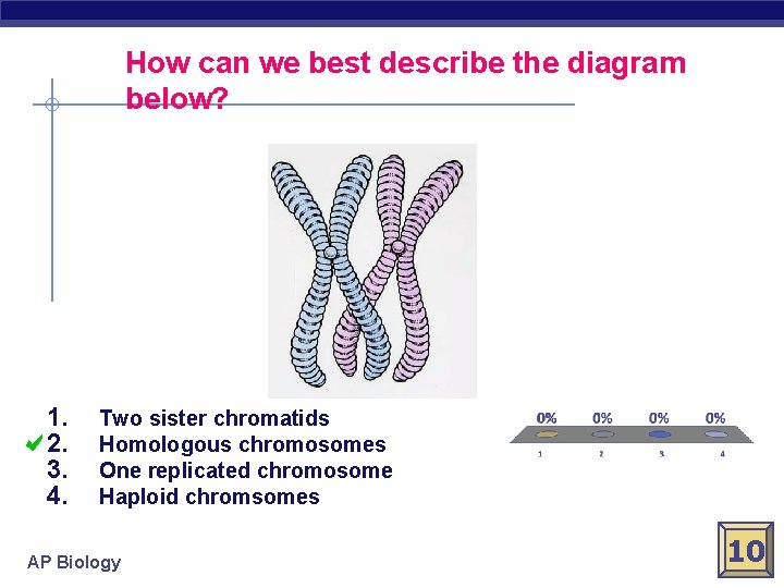 How can we best describe the diagram below? 1. 2. 3. 4. Two sister