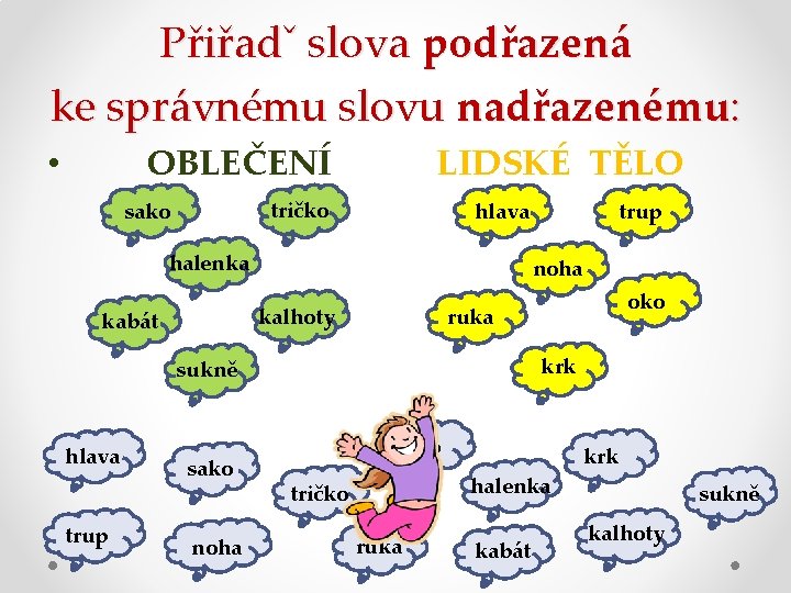 Přiřadˇ slova podřazená ke správnému slovu nadřazenému: OBLEČENÍ • LIDSKÉ TĚLO tričko sako halenka