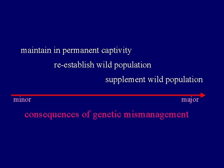 maintain in permanent captivity re-establish wild population supplement wild population minor major consequences of