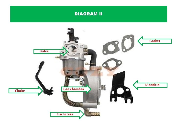 DIAGRAM II Gasket Valve Choke Gas chamber Gas Intake Manifold 