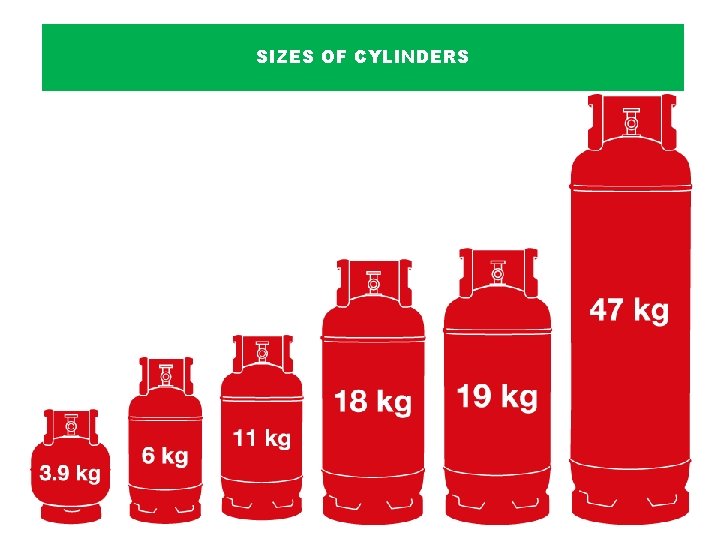 SIZES OF CYLINDERS 