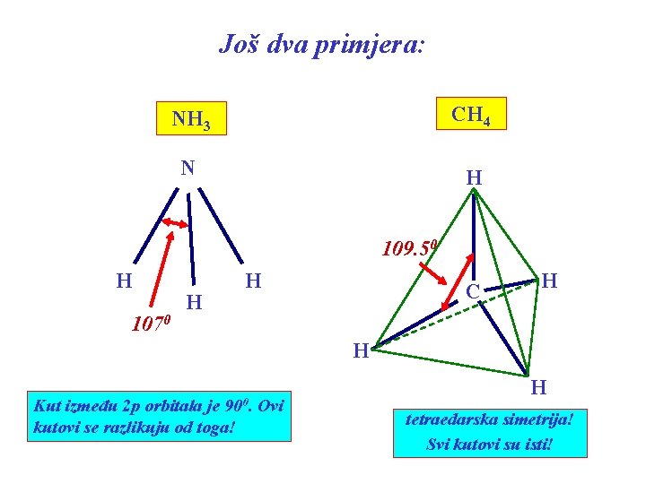 Još dva primjera: NH 3 CH 4 N H 109. 50 H 1070 H