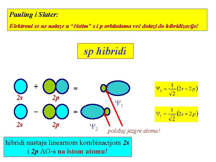 Pauling i Slater: Elektroni se ne nalaze u “čistim” s i p orbitalama već