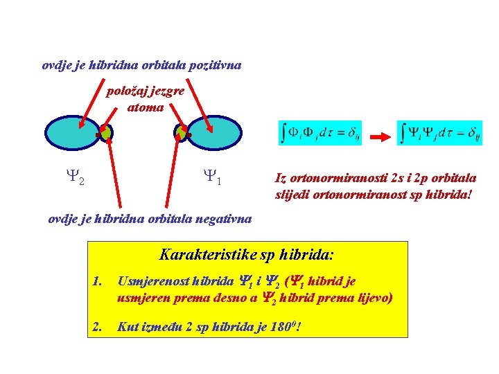 ovdje je hibridna orbitala pozitivna položaj jezgre atoma Y 2 Y 1 Iz ortonormiranosti