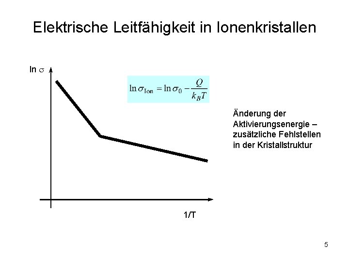 Elektrische Leitfähigkeit in Ionenkristallen ln Änderung der Aktivierungsenergie – zusätzliche Fehlstellen in der Kristallstruktur