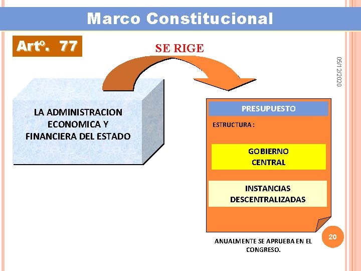 Marco Constitucional Artº. 77 SE RIGE 05/12/2020 LA ADMINISTRACION ECONOMICA Y FINANCIERA DEL ESTADO