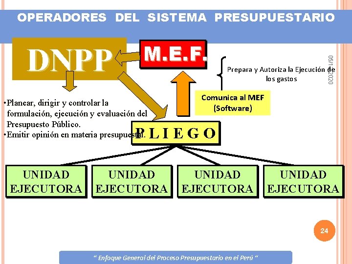 OPERADORES DEL SISTEMA PRESUPUESTARIO • Planear, dirigir y controlar la formulación, ejecución y evaluación