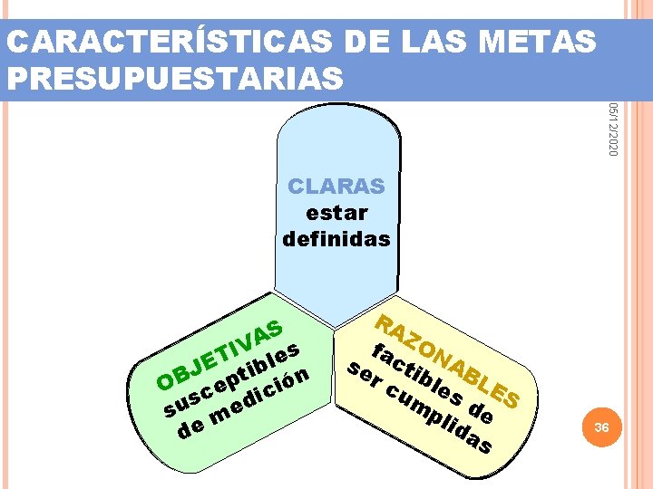 CARACTERÍSTICAS DE LAS METAS PRESUPUESTARIAS 05/12/2020 CLARAS estar definidas S A IV les T