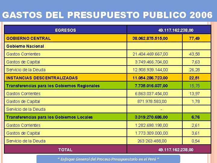 GASTOS DEL PRESUPUESTO PUBLICO 2006 EGRESOS 49. 117. 162. 238, 00 38. 062. 875.