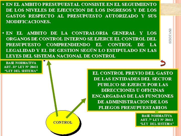  • EN EL AMBITO PRESUPUESTAL CONSISTE EN EL SEGUIMIENTO Las Fases del Proceso