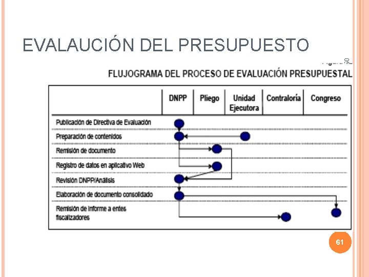 EVALAUCIÓN DEL PRESUPUESTO 05/12/2020 61 