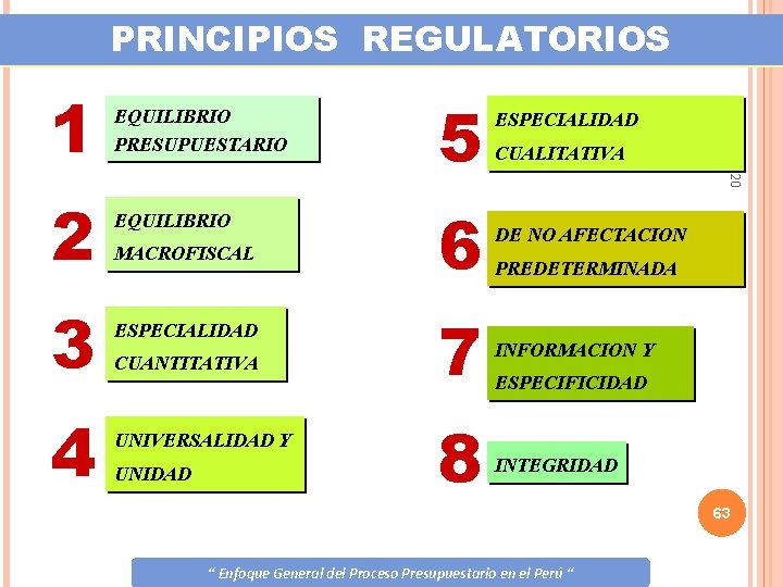 PRINCIPIOS REGULATORIOS 2 3 4 EQUILIBRIO MACROFISCAL ESPECIALIDAD CUANTITATIVA UNIVERSALIDAD Y UNIDAD 5 ESPECIALIDAD