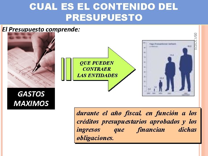 CUAL ES EL CONTENIDO DEL PRESUPUESTO 05/12/2020 El Presupuesto comprende: QUE PUEDEN CONTRAER LAS