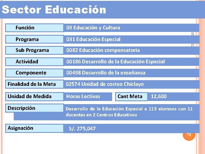 Sector Educación 09 Educación y Cultura Programa 031 Educación Especial Sub Programa 0082 Educación