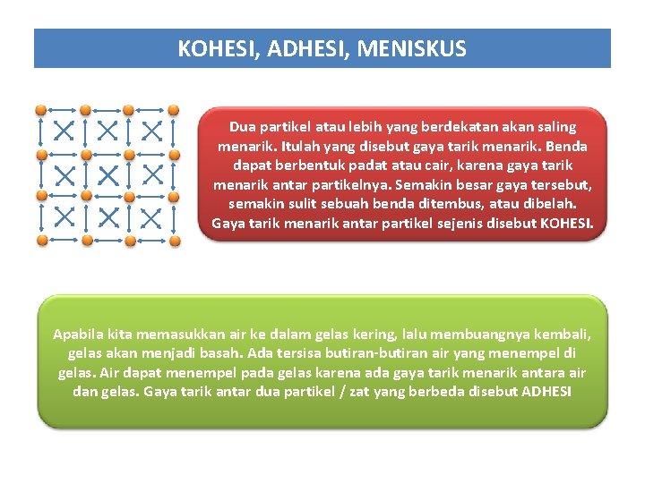 KOHESI, ADHESI, MENISKUS Dua partikel atau lebih yang berdekatan akan saling menarik. Itulah yang