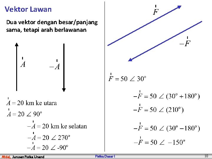Vektor Lawan Dua vektor dengan besar/panjang sama, tetapi arah berlawanan Afdal, Jurusan Fisika Unand