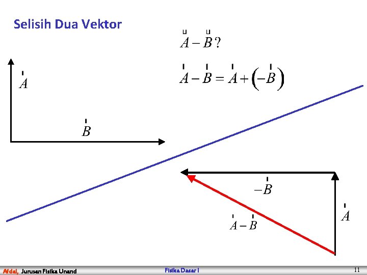Selisih Dua Vektor Afdal, Jurusan Fisika Unand Fisika Dasar I 11 