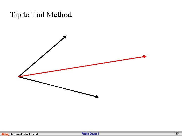 Tip to Tail Method Afdal, Jurusan Fisika Unand Fisika Dasar I 20 