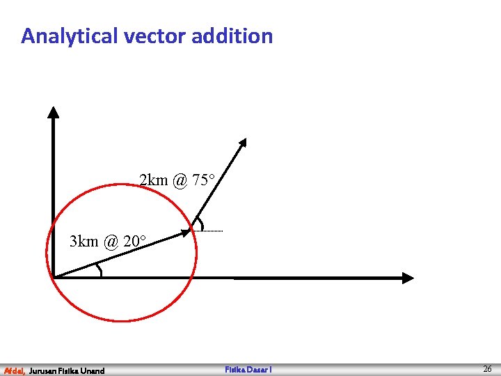 Analytical vector addition 2 km @ 75° 3 km @ 20° Afdal, Jurusan Fisika
