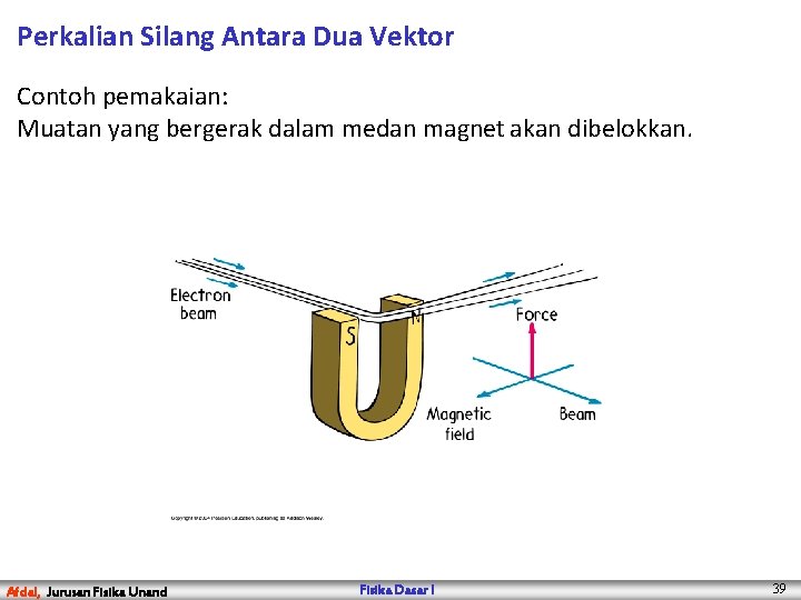 Perkalian Silang Antara Dua Vektor Contoh pemakaian: Muatan yang bergerak dalam medan magnet akan