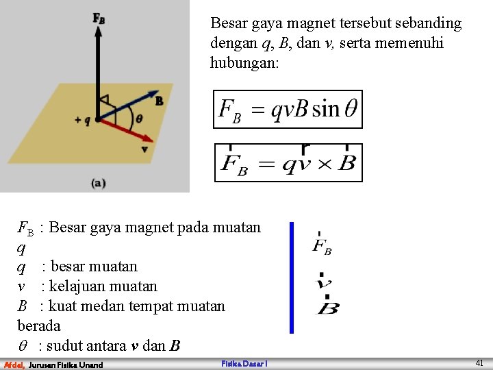 Besar gaya magnet tersebut sebanding dengan q, B, dan v, serta memenuhi hubungan: FB