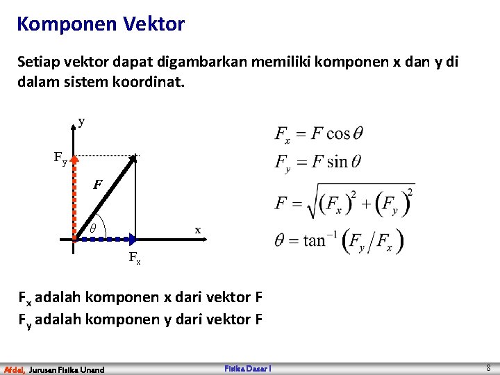 Komponen Vektor Setiap vektor dapat digambarkan memiliki komponen x dan y di dalam sistem