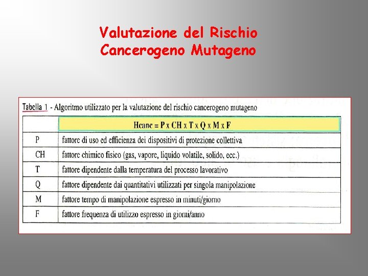 Valutazione del Rischio Cancerogeno Mutageno 