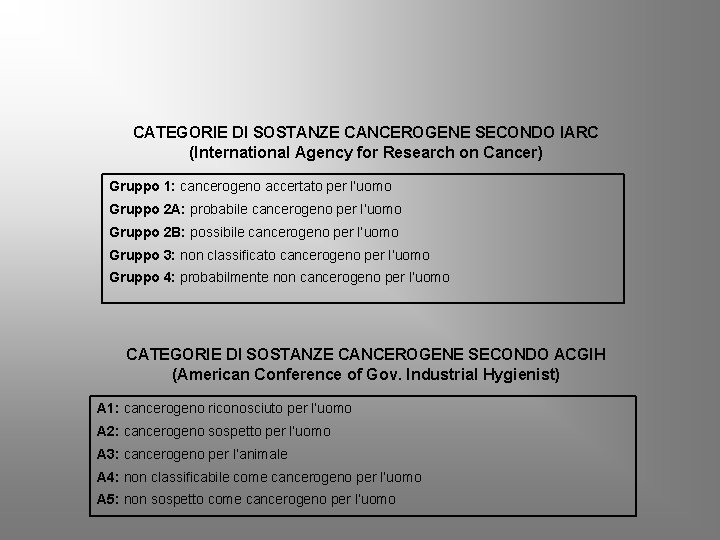 CATEGORIE DI SOSTANZE CANCEROGENE SECONDO IARC (International Agency for Research on Cancer) Gruppo 1: