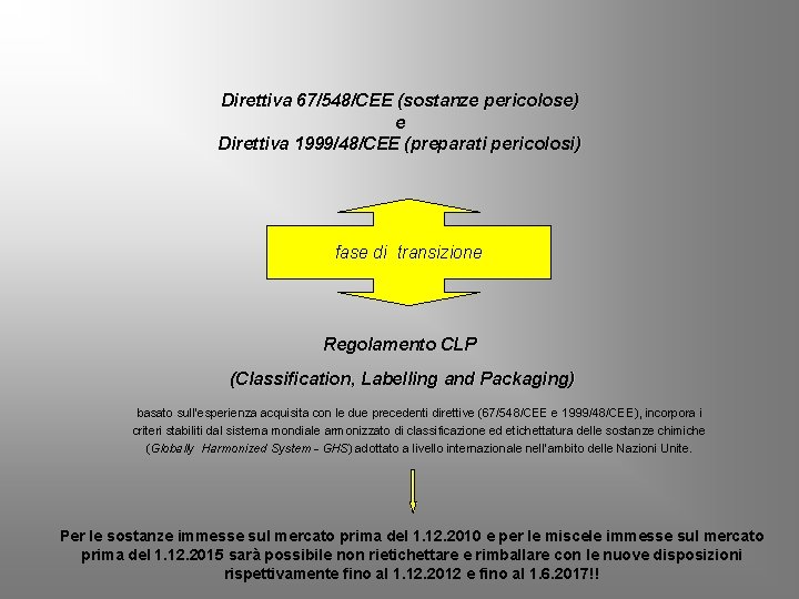 Direttiva 67/548/CEE (sostanze pericolose) e Direttiva 1999/48/CEE (preparati pericolosi) fase di transizione Regolamento CLP