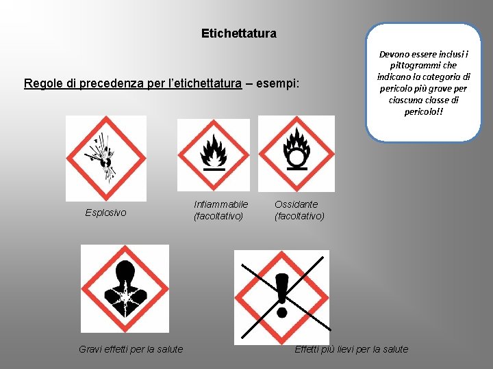 Etichettatura Regole di precedenza per l’etichettatura – esempi: Esplosivo Gravi effetti per la salute
