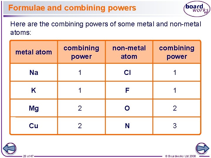 Formulae and combining powers Here are the combining powers of some metal and non-metal