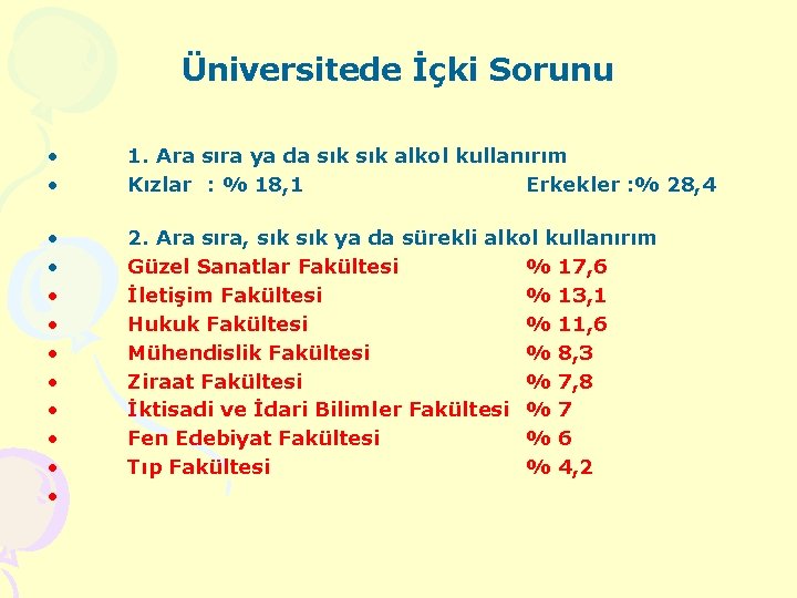 Üniversitede İçki Sorunu • • 1. Ara sıra ya da sık alkol kullanırım Kızlar